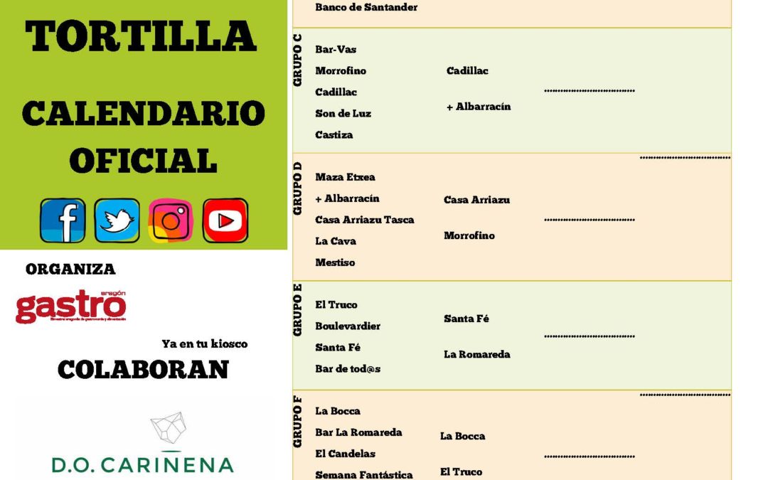 Concluida la fase de Grupos